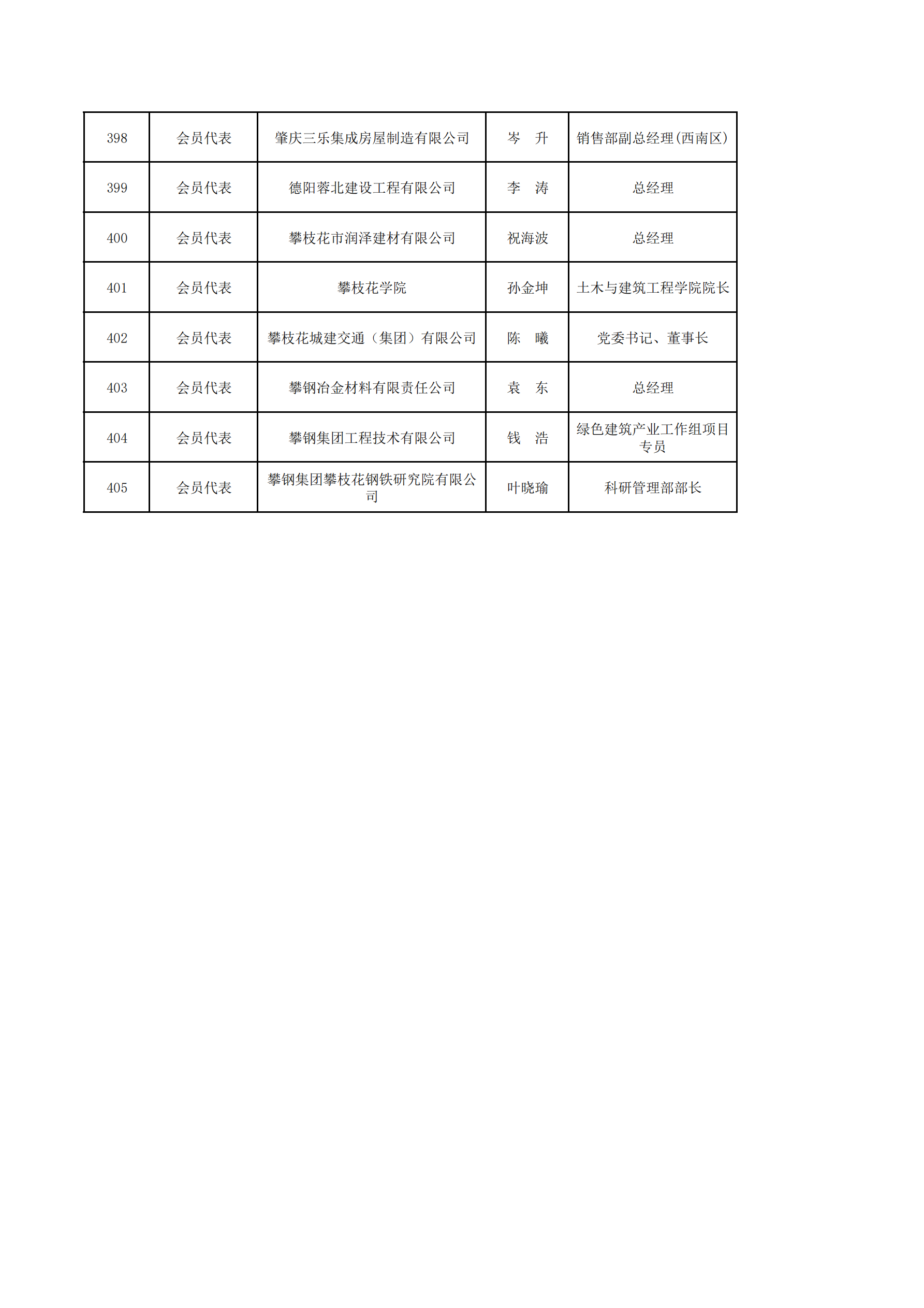 第六届会员代表大会名单_19.png